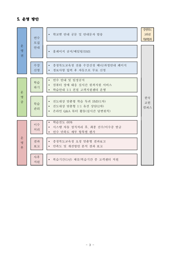 충청북도교육청 학교혁신과_2022년 학부모진학지도 지원 원격 연수 운영개요_3