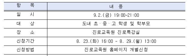 2022. 하반기 진로토크콘서트 참여자 모집