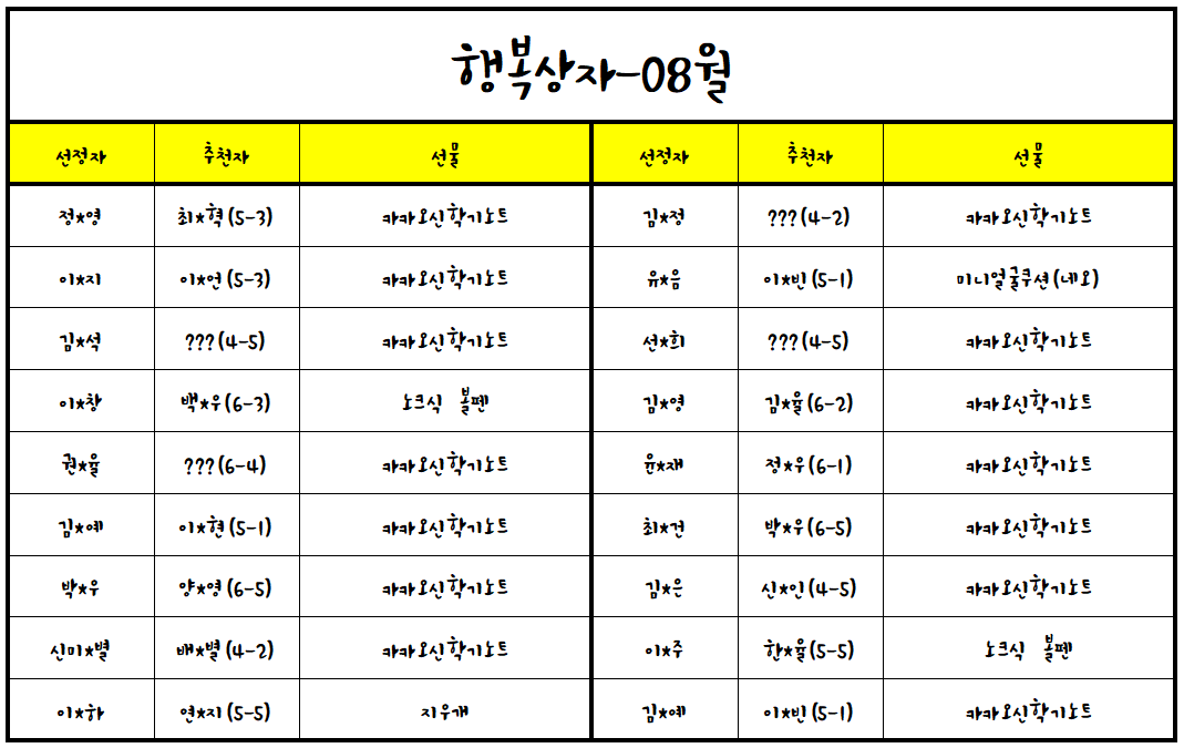 (22.08.30.)2022학년도 행복상자(08월)-추첨-1