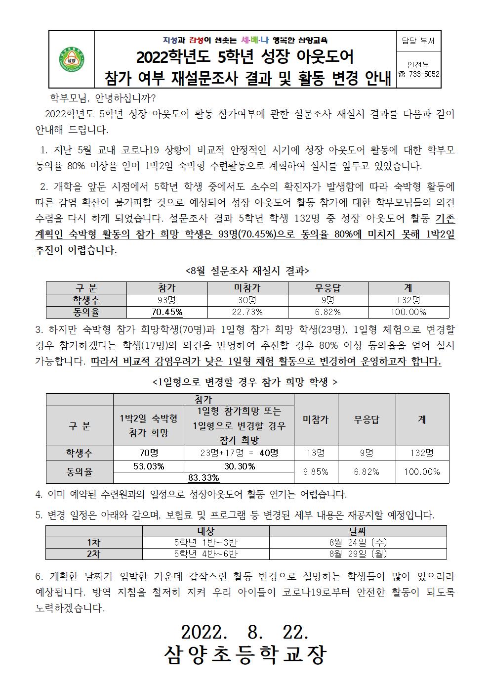 2022. 5학년 성장 아웃도어 설문조사 재실시 결과 및 활동 변경 안내001