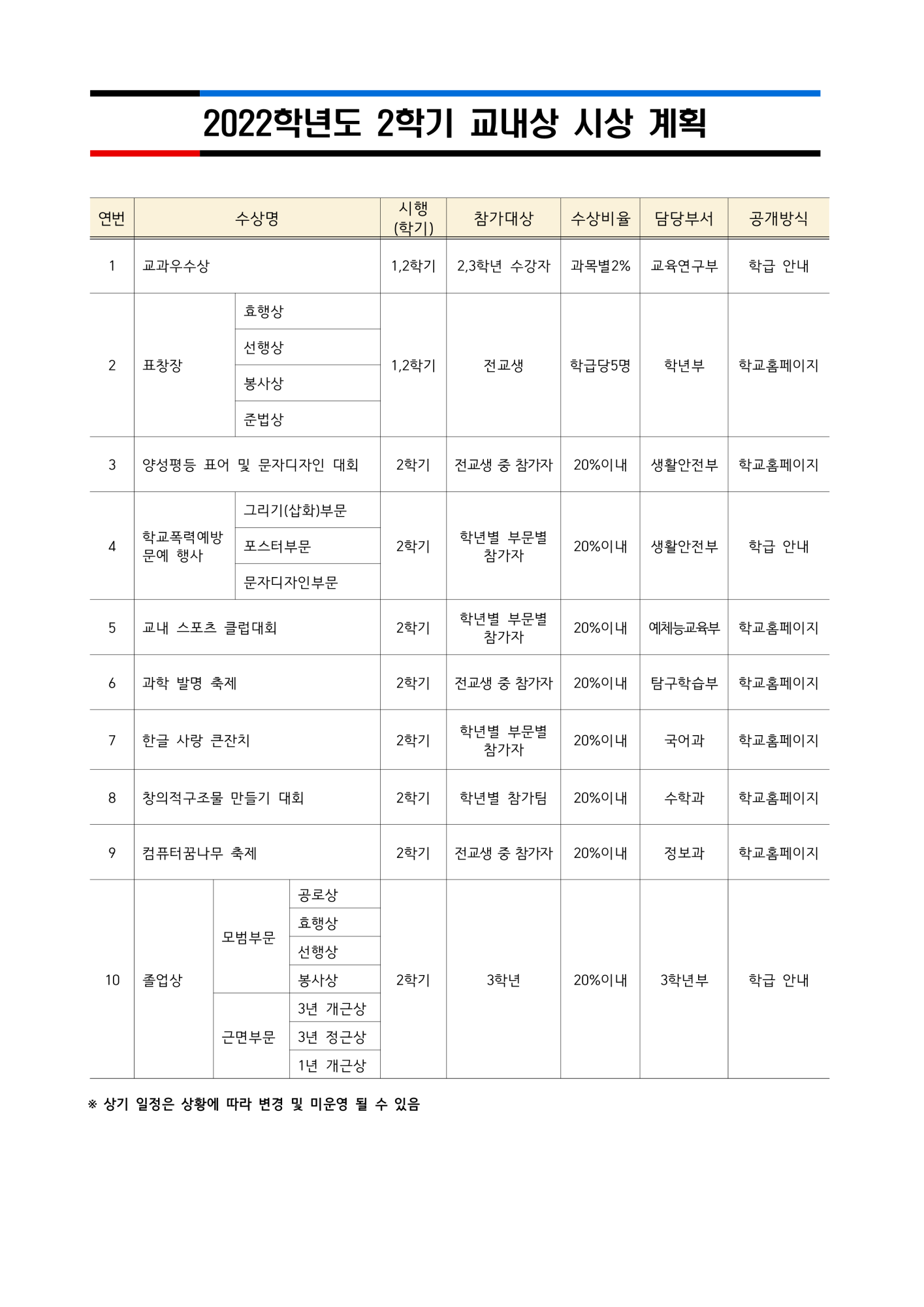 2022학년도 2학기 교내상 시상계획(공지용)_1