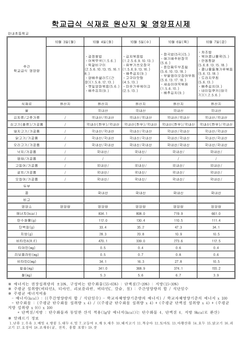 10월 학교급식 식재료 원산지 및 영양표시제_1