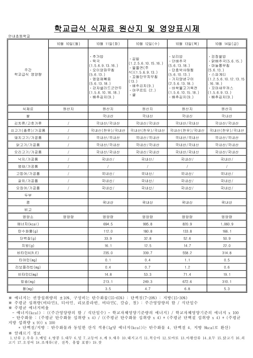 10월 학교급식 식재료 원산지 및 영양표시제_2