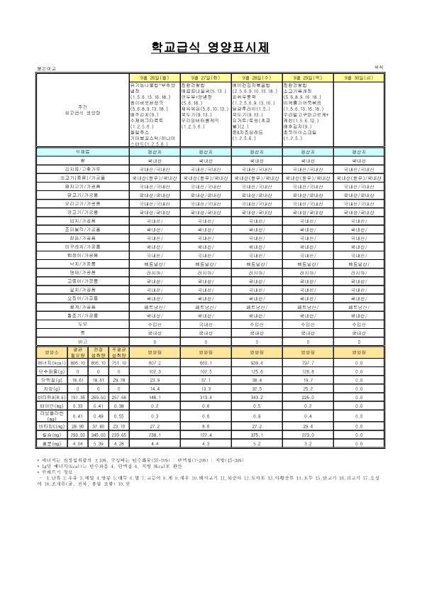 2022. 9월 학교급식 원산지 및 영양표시제_15