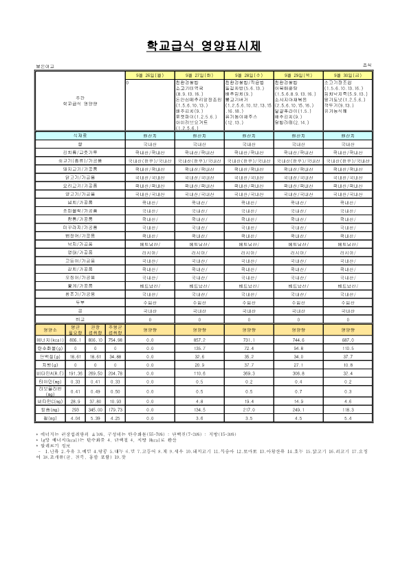 2022. 9월 학교급식 원산지 및 영양표시제_13