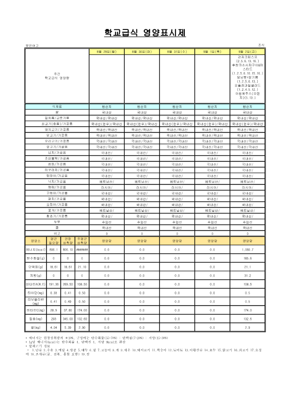 2022. 9월 학교급식 원산지 및 영양표시제_1