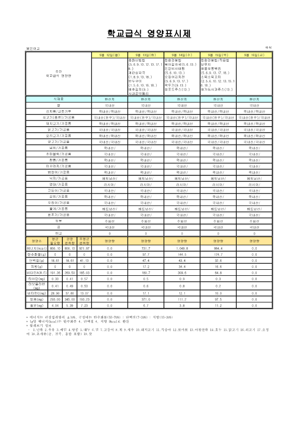 2022. 9월 학교급식 원산지 및 영양표시제_9