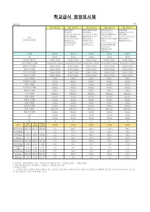 2022. 9월 학교급식 원산지 및 영양표시제_10