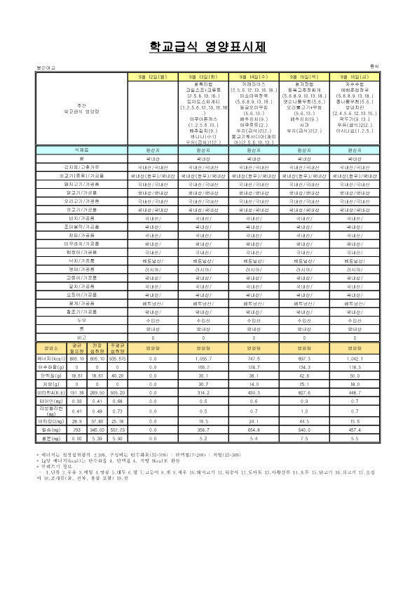 2022. 9월 학교급식 원산지 및 영양표시제_8