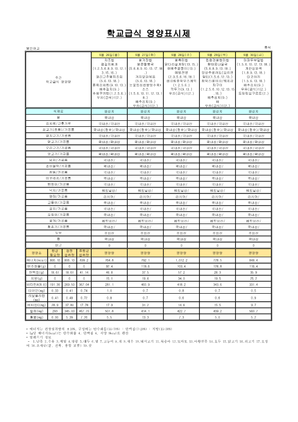 2022. 9월 학교급식 원산지 및 영양표시제_14