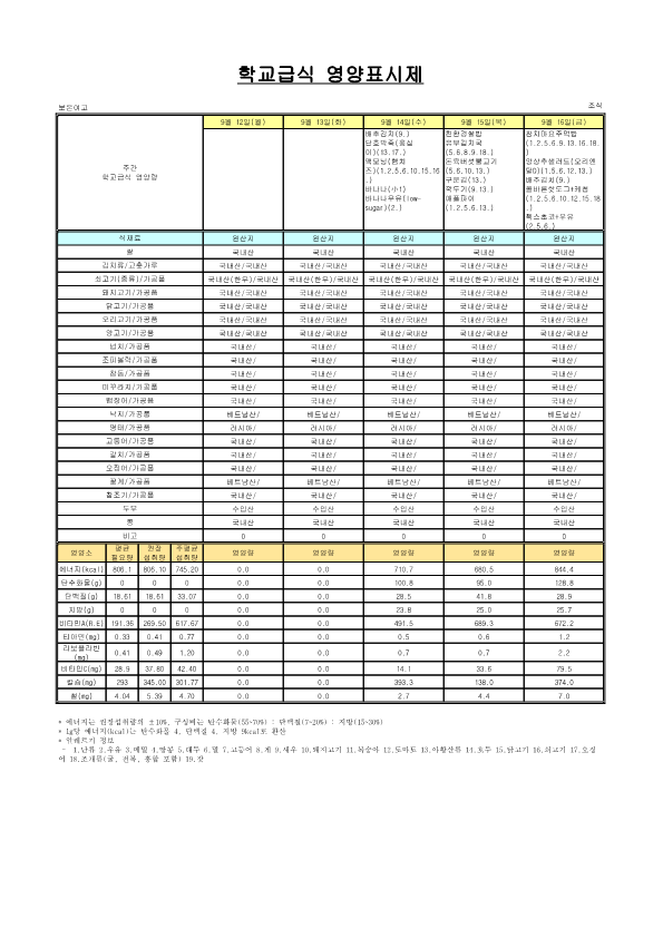 2022. 9월 학교급식 원산지 및 영양표시제_7