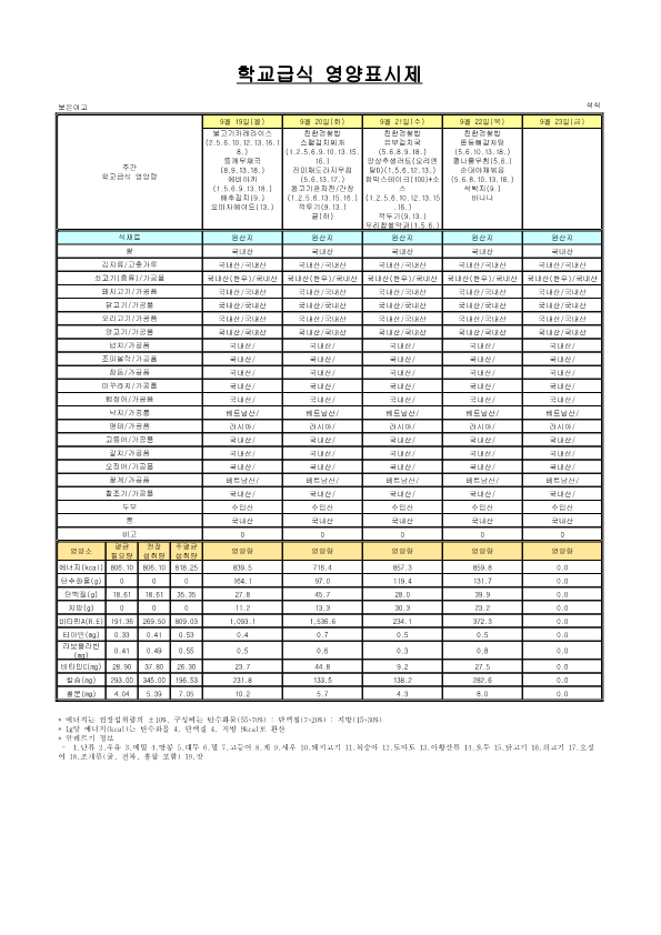 2022. 9월 학교급식 원산지 및 영양표시제_12