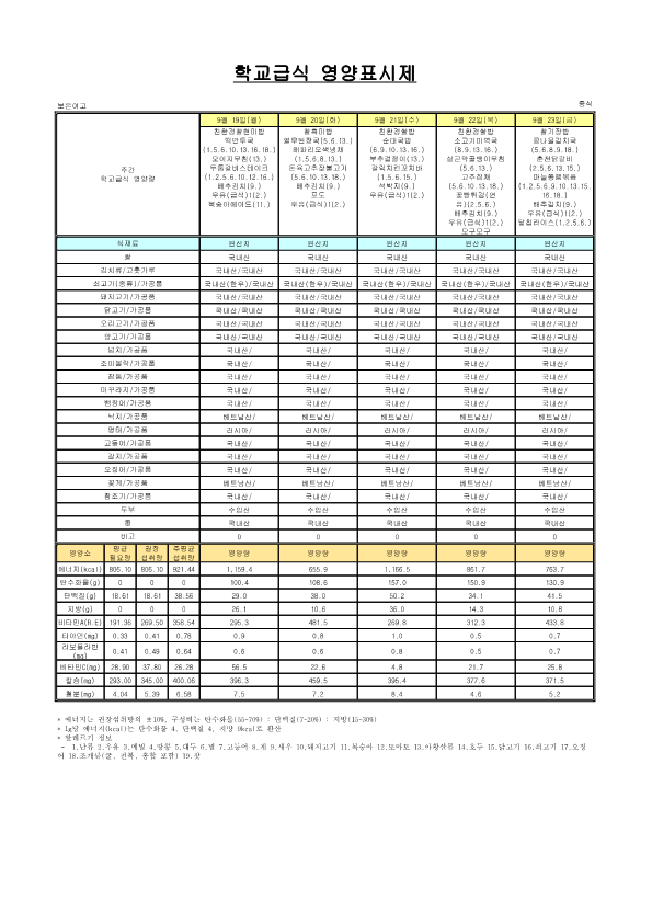2022. 9월 학교급식 원산지 및 영양표시제_11