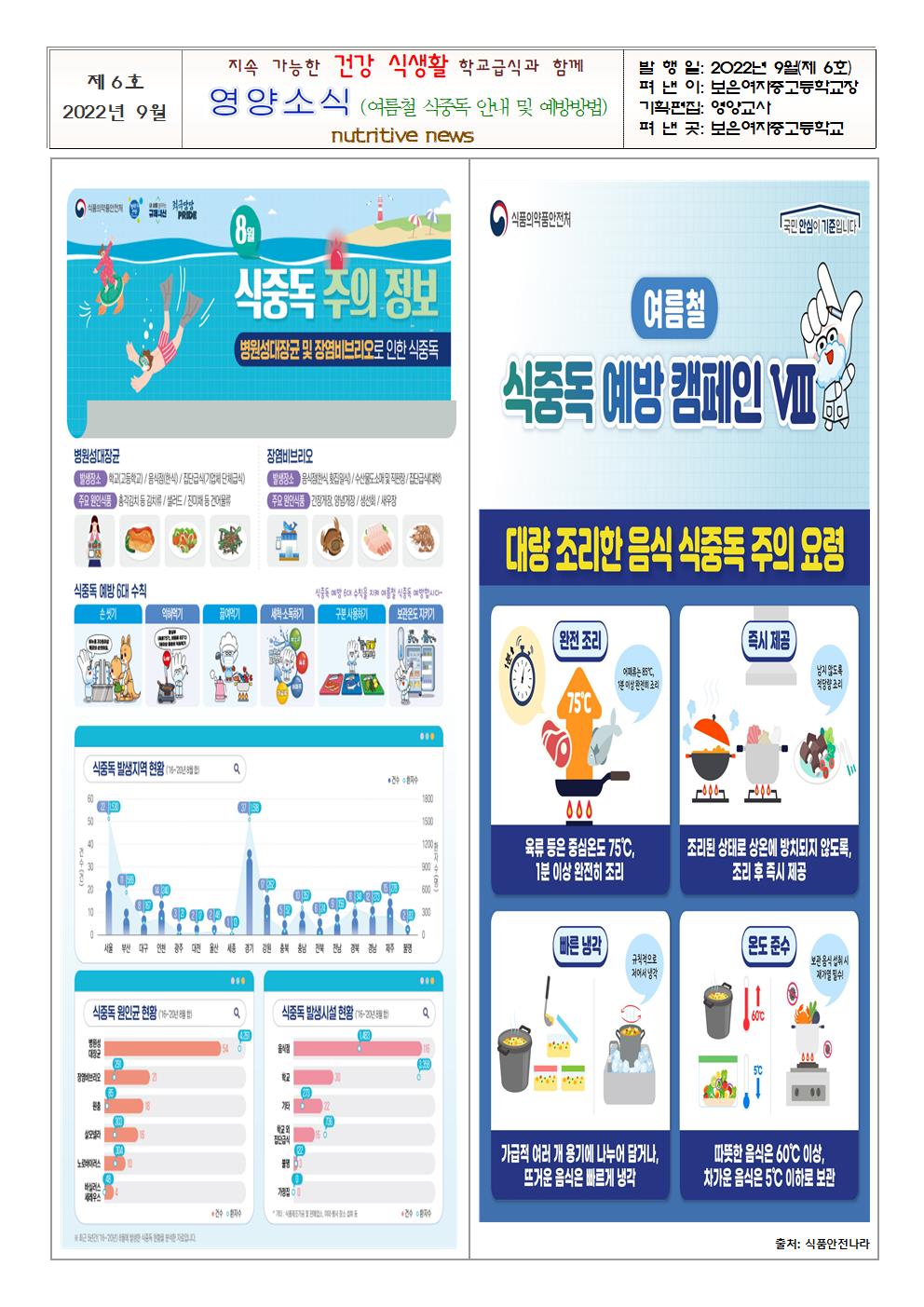 2022. 9월 학부모 및 교직원 영양교육자료001