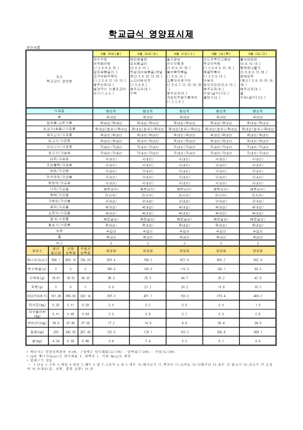 2022. 9월 학교급식 원산지 및 영양표시제(여중)_1