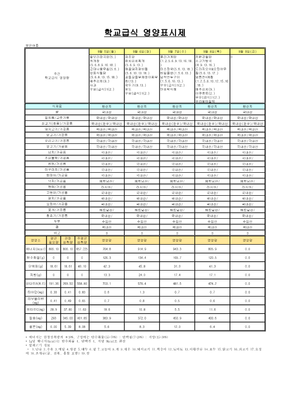 2022. 9월 학교급식 원산지 및 영양표시제(여중)_2