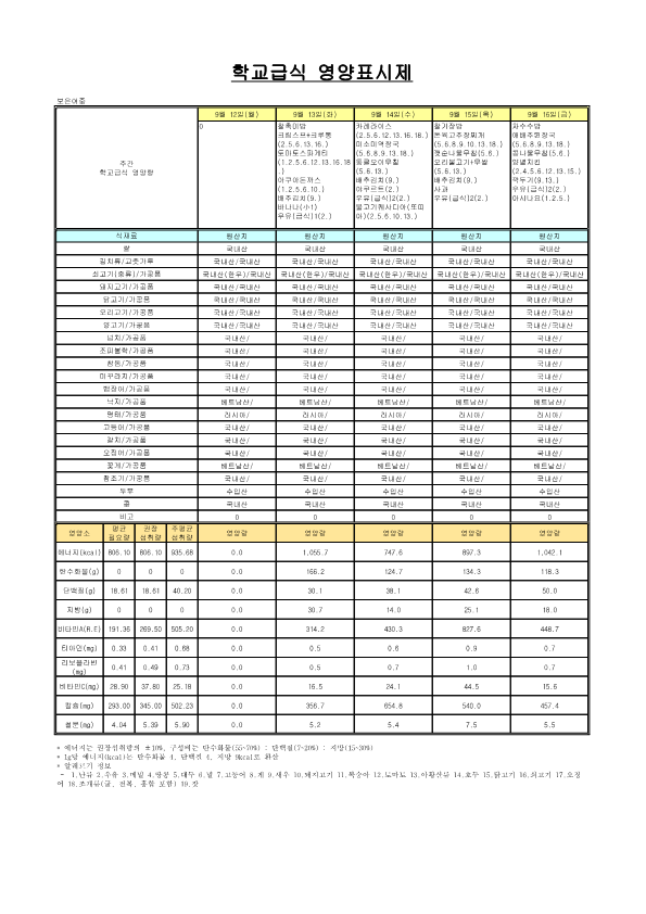 2022. 9월 학교급식 원산지 및 영양표시제(여중)_3