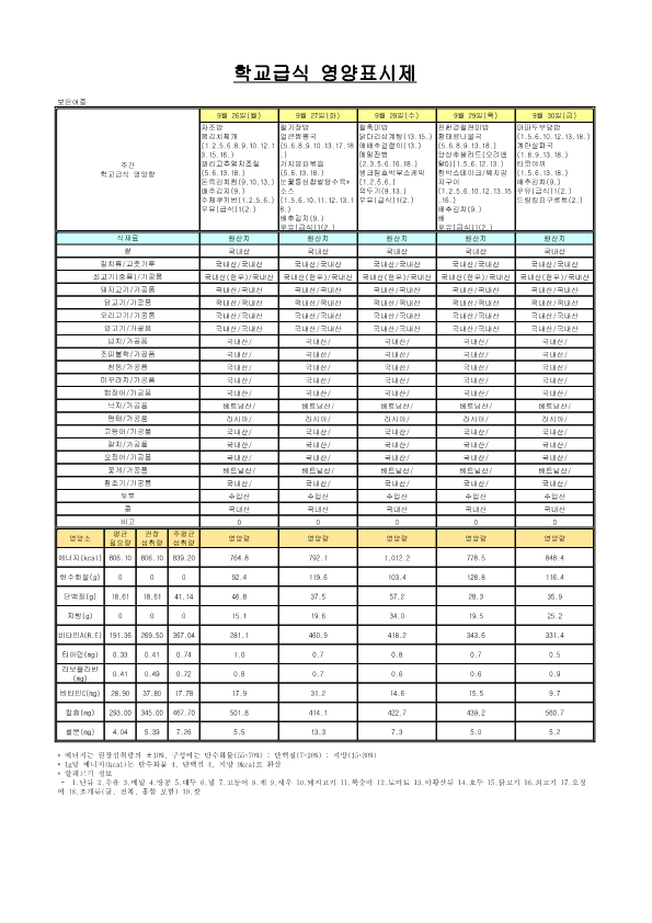 2022. 9월 학교급식 원산지 및 영양표시제(여중)_5