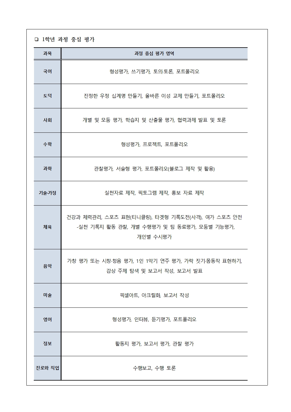 2022학년도 2학기 교과 평가 계획 안내 가정통신문002