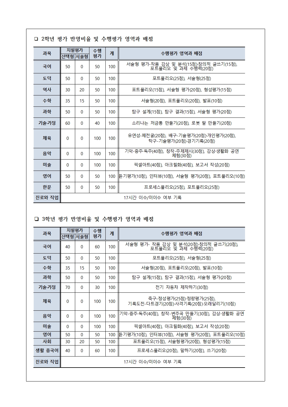 2022학년도 2학기 교과 평가 계획 안내 가정통신문003