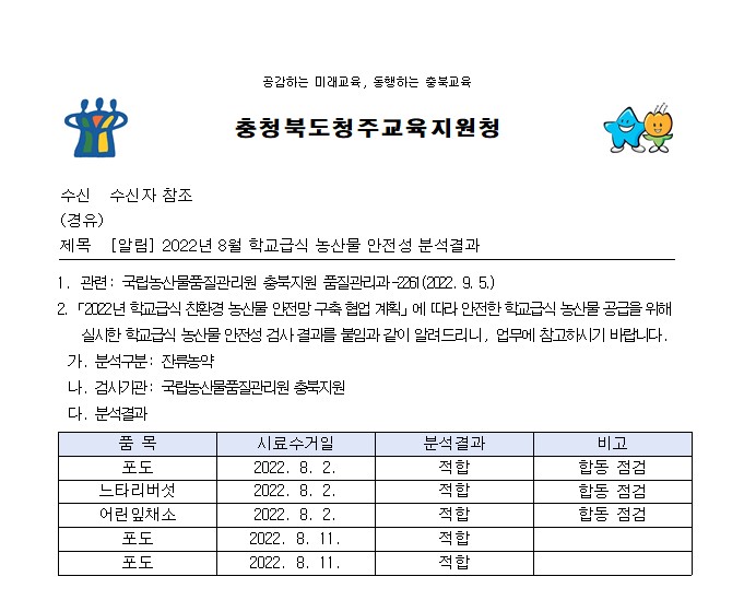 2022.8.시행 학교급식 농산물 안전성 분석결과