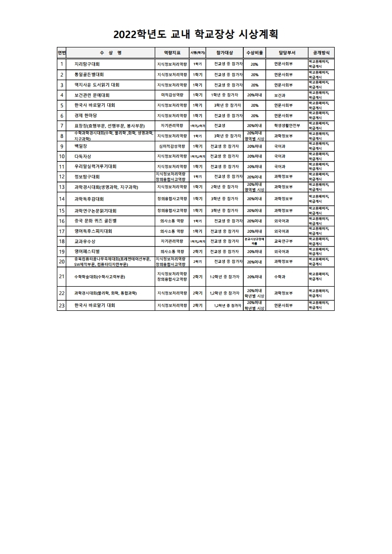 2022학년도 교내 학교장상 시상계획(2학기수정)-복사.pdf_page_1