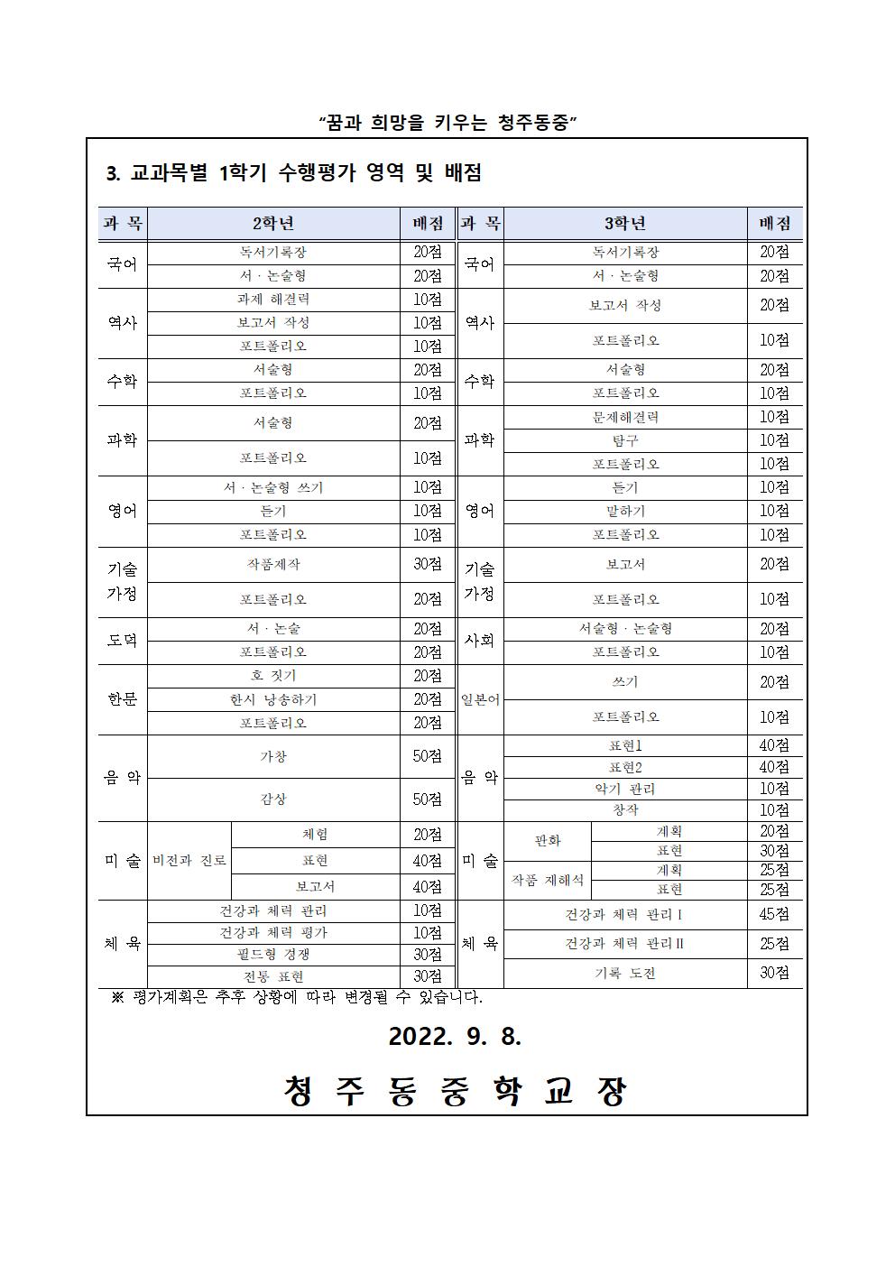 2022. 2학기 평가계획 안내 가정통신문002