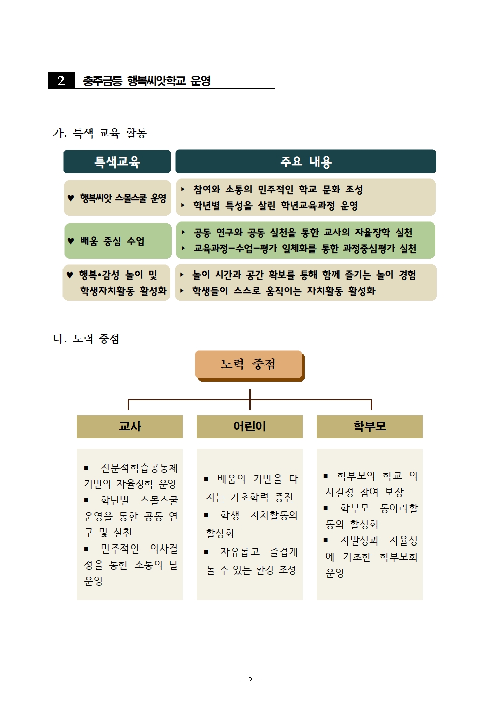 2022.2학기 학교 교육 설명회 자료003