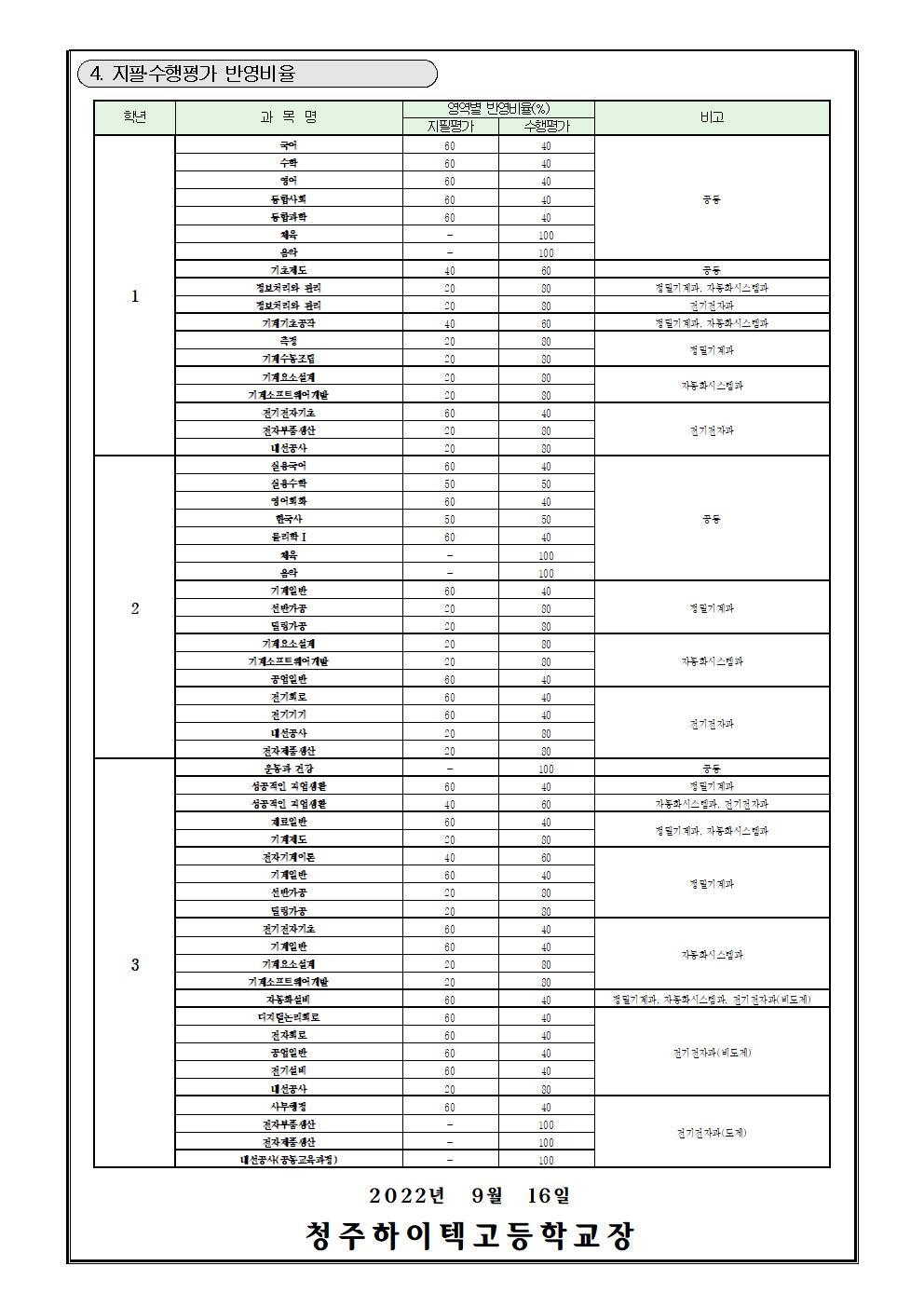 2022_2학기_평가계획_안내_가정통신문002