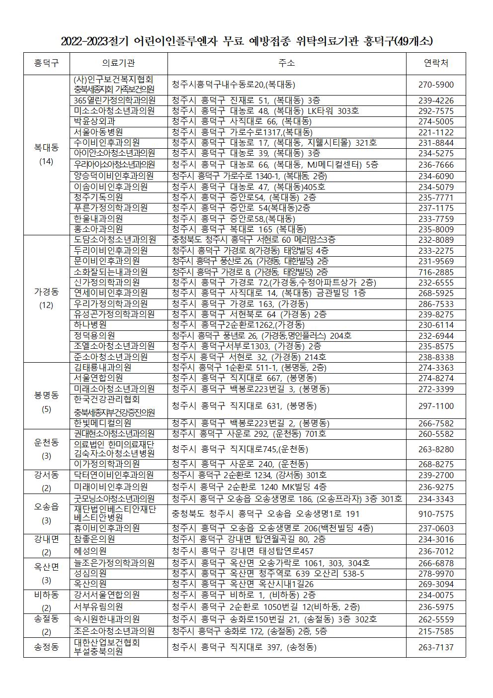 2022.인플루엔자 jpg002