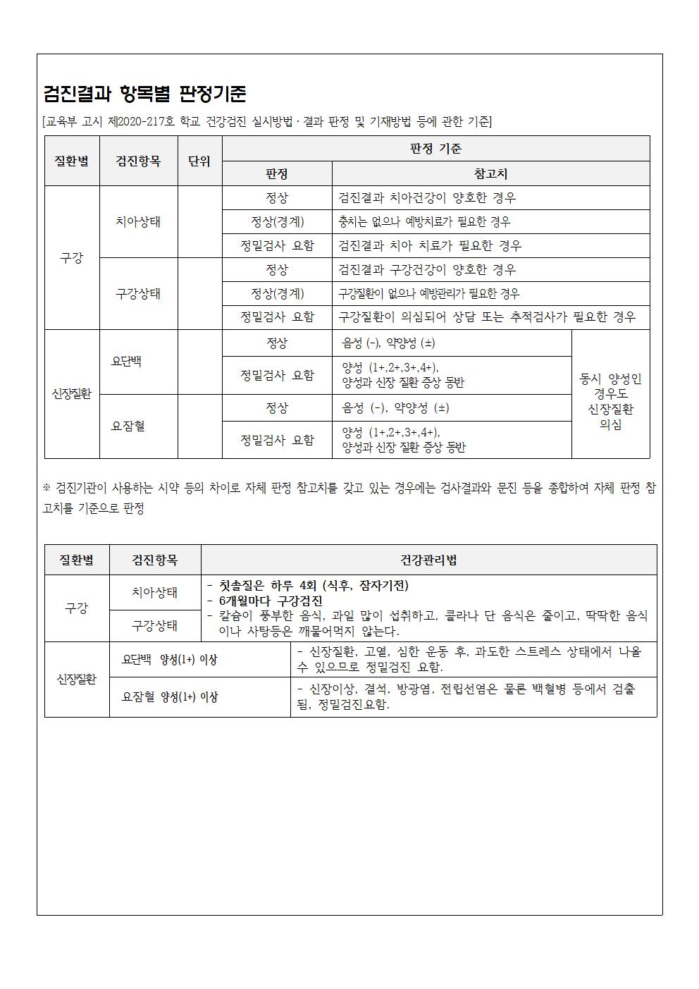 2022. 학생 건강검진 결과 추후관리 안내(2,3,5,6학년)002