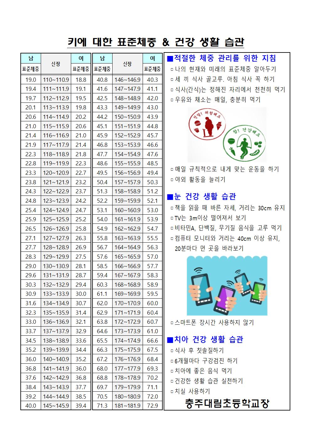 2-1. (가정통신) 1,4학년 학생 건강검진 결과 추후관리 안내_충주대림초002