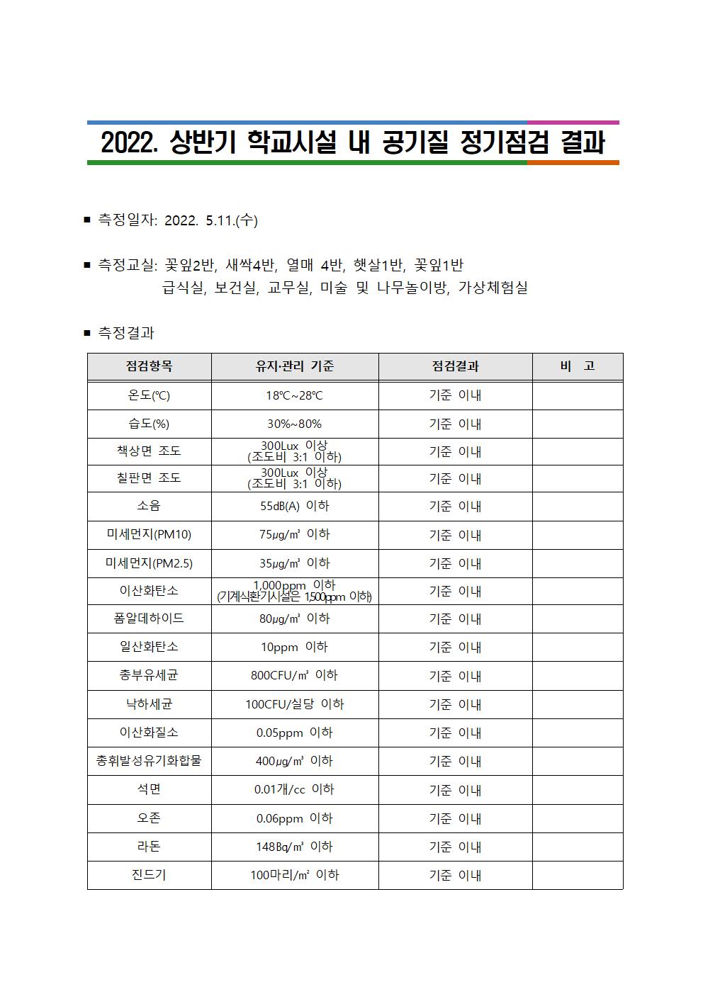 2022. 상반기 학교시설 내 공기질 정기점검결과 안내001