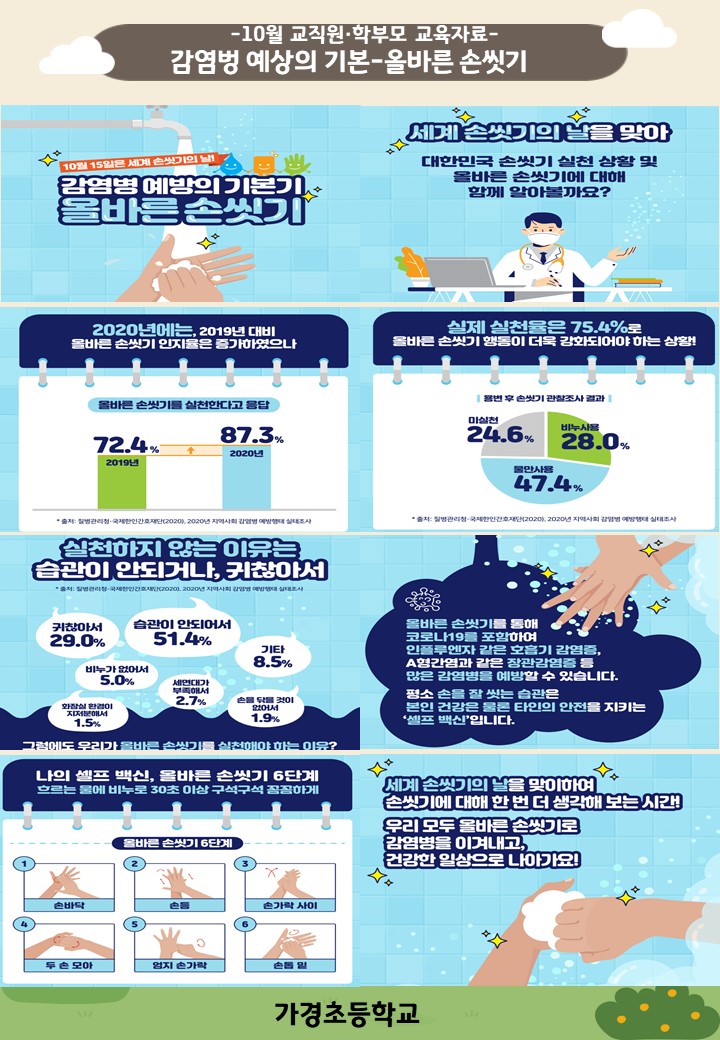 10월 교직원·학부모 교육자료 서식