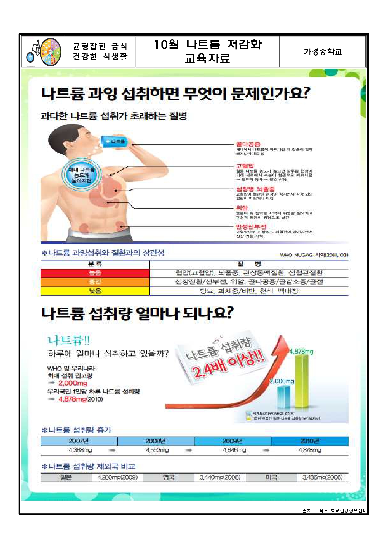 10월 당류 및 나트륨 저감화 교육자료_page-0002