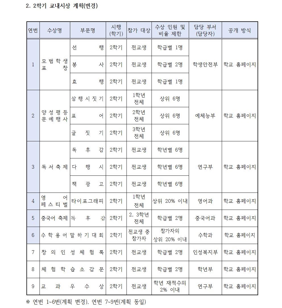 2022. 교내시상 계획(2학기) 홈페이지 탑재용003