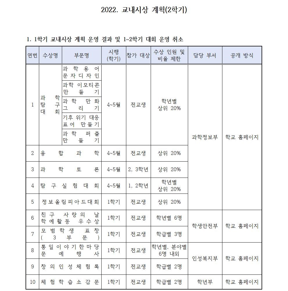 2022. 교내시상 계획(2학기) 홈페이지 탑재용001