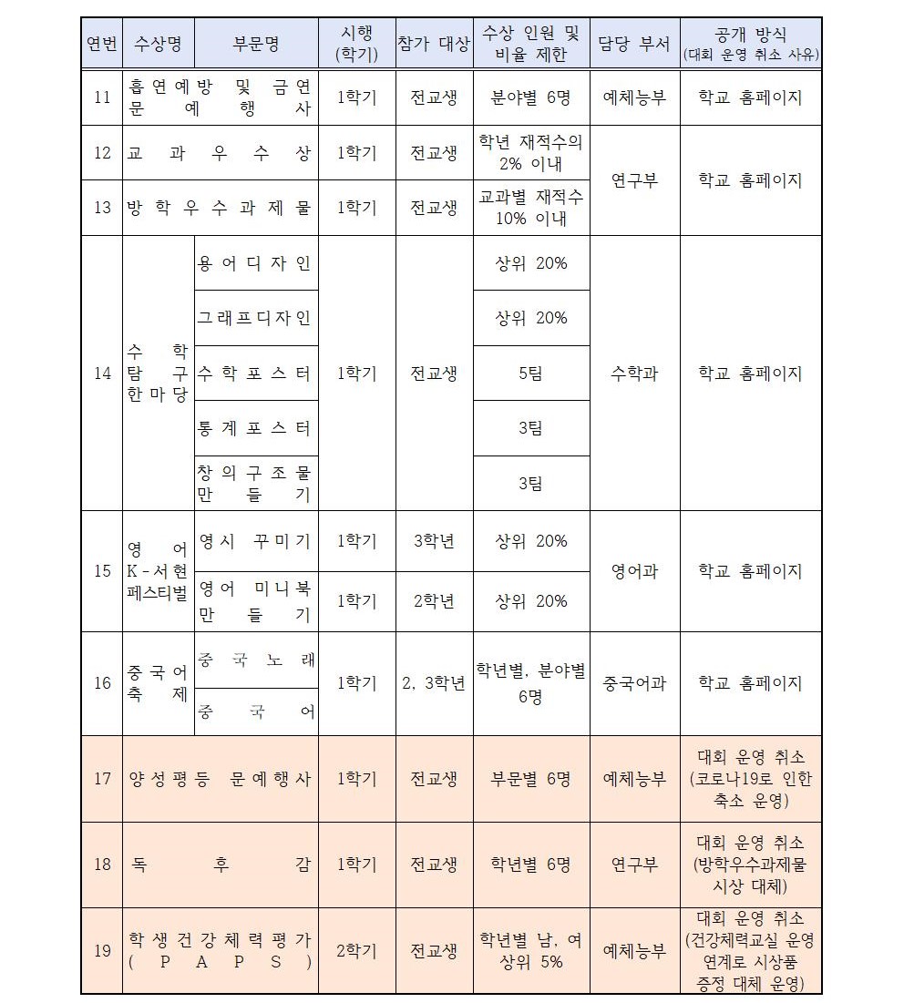 2022. 교내시상 계획(2학기) 홈페이지 탑재용002