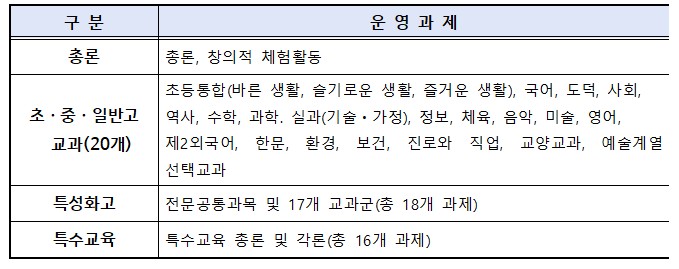 화면 캡처 2022-09-22 142113