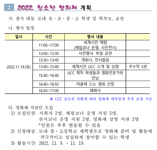 [흥덕고등학교-12168 (첨부) 충청북도국제교육원 국제교육기획부] 2022. 세계시민 UCC공모전 및 청소년 영화제(요약)_2