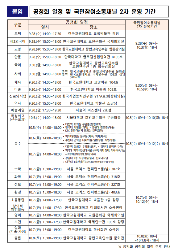 공청회 일정 및 국민참여소통채널 2차 운영 기간