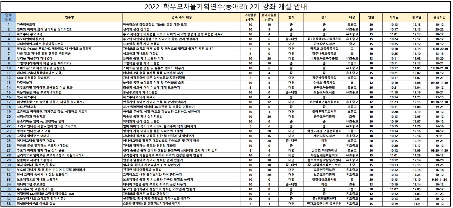 학부모 자율기획연수(동아리) 2기 강좌 개설 안내