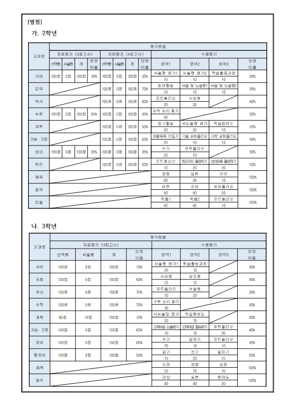 2022. 2학기 정기고사 일정 및 평가비율 안내 가정통신문_2