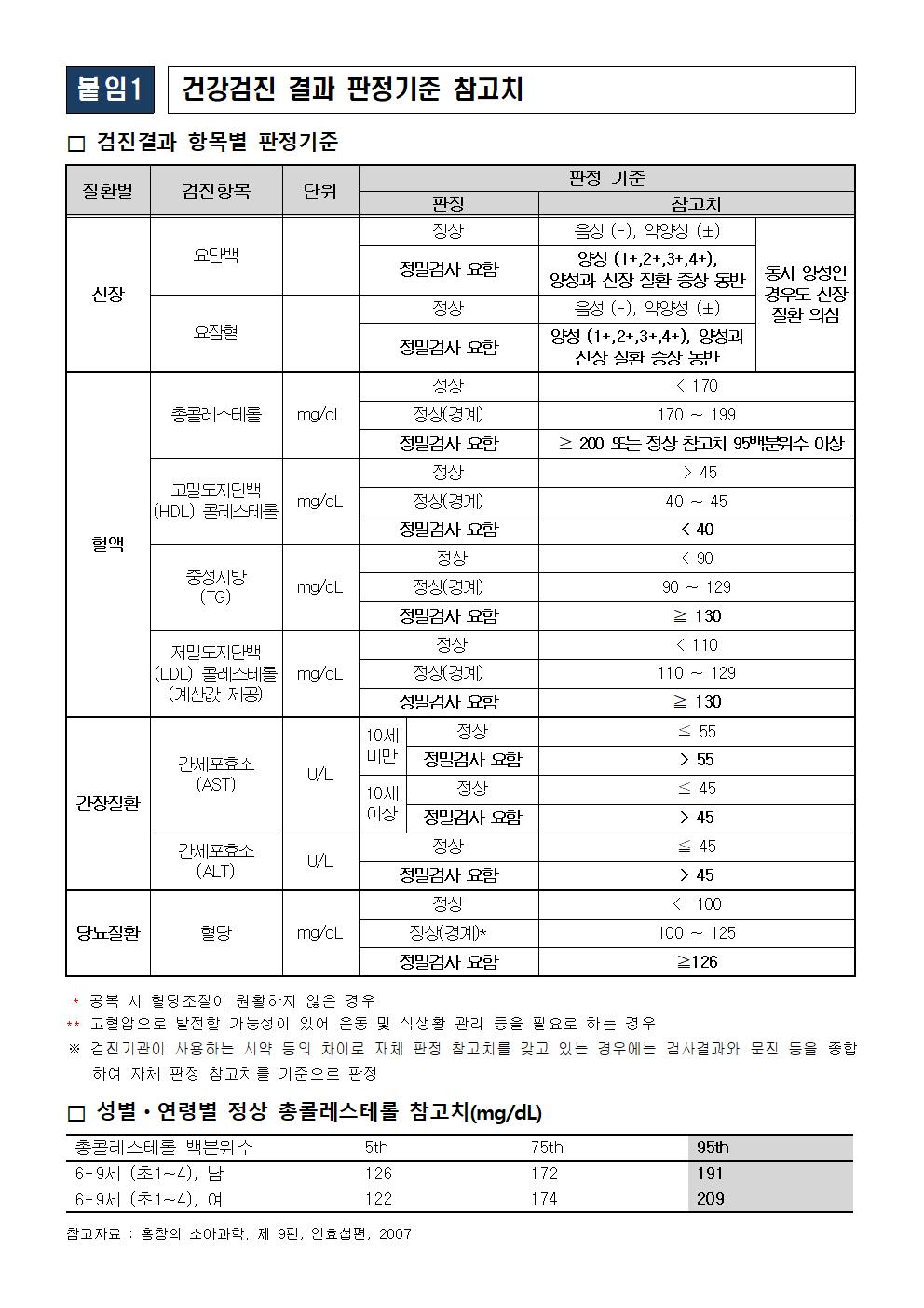 1,4학년 건강검진 결과에 따른 재검사 안내(무극초)002