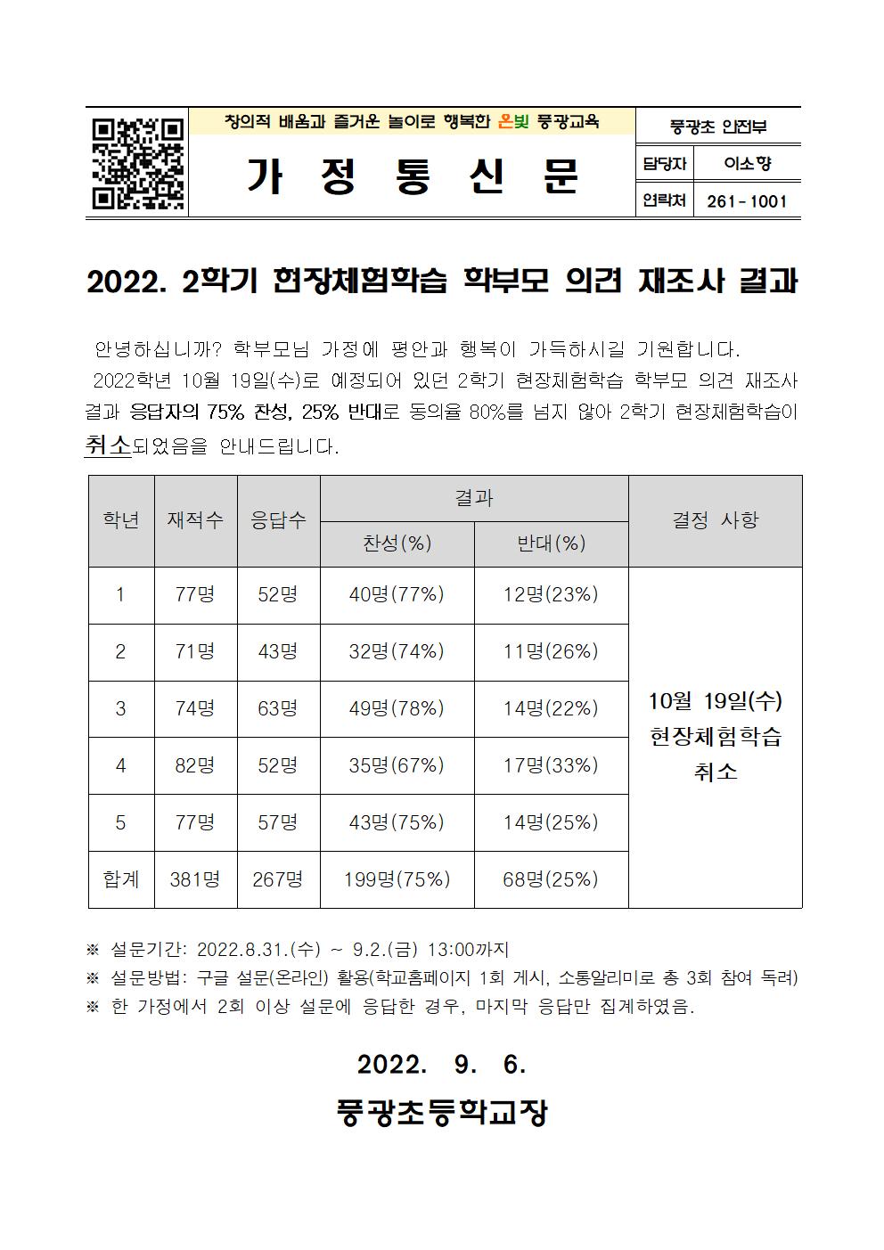 2022.2학기 현장체험학습 실시 여부 학부모 의견 재조사 결과 가정통신문001