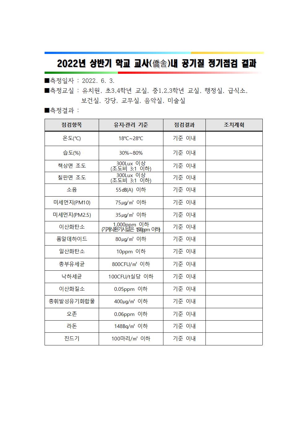 22-상반기 공기질 정기점검 결과 알림(홈페이지)001