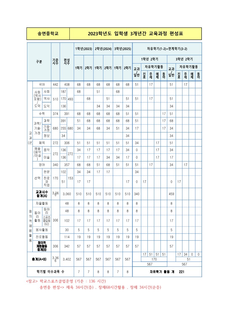 2023학년도 입학생 3개년간 교육과정 편성표(송면중학교)_1