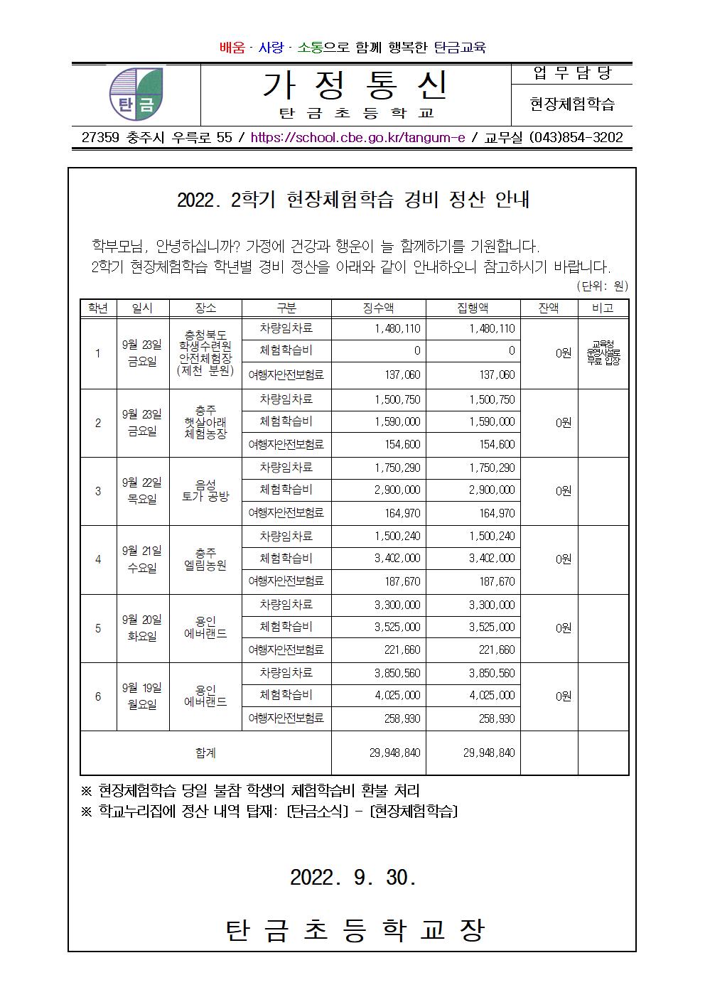 2022. 2학기 현장체험학습 경비 정산 안내장