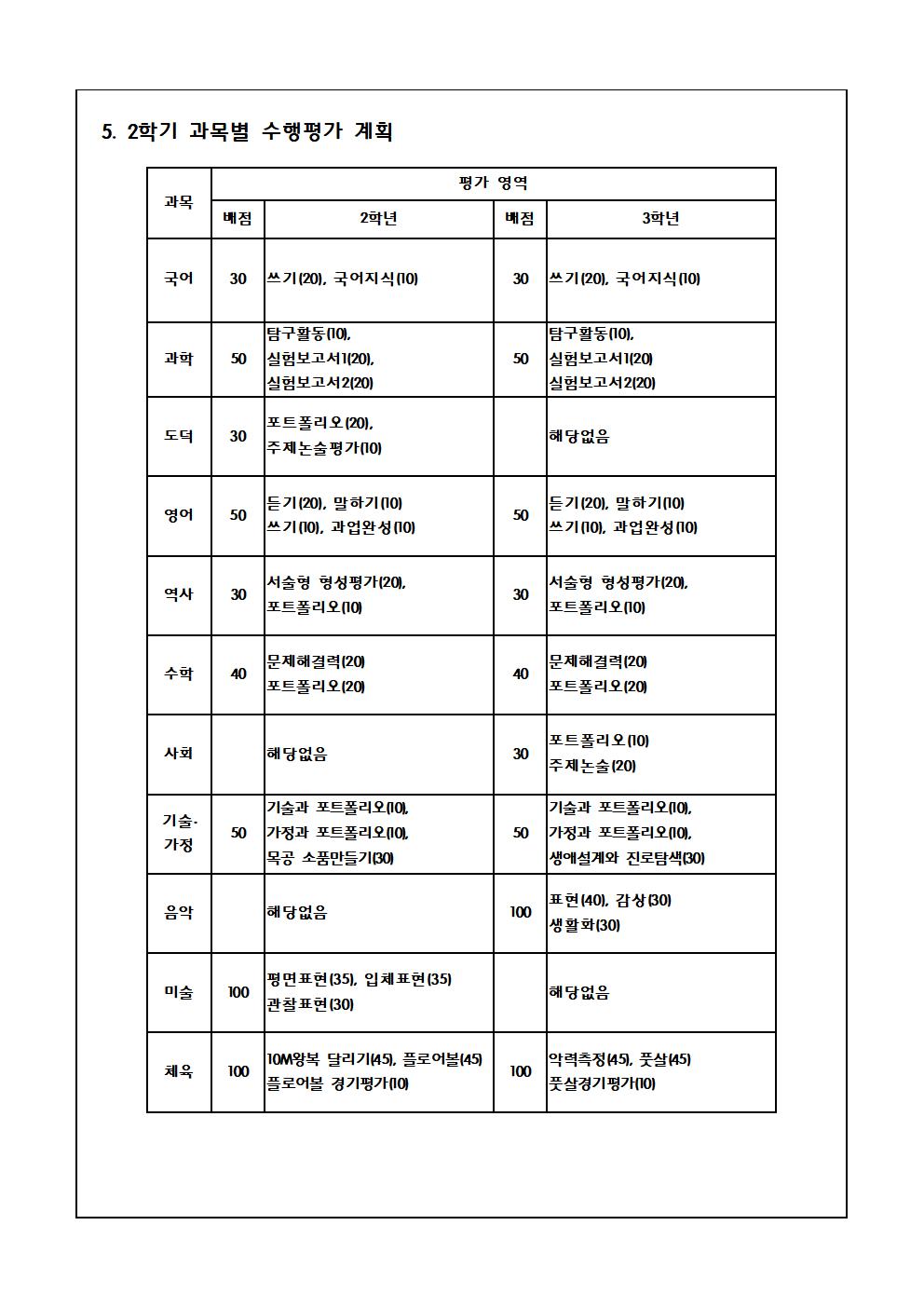 2022학년도 2학기 평가계획 안내 가정통신문 (1)002