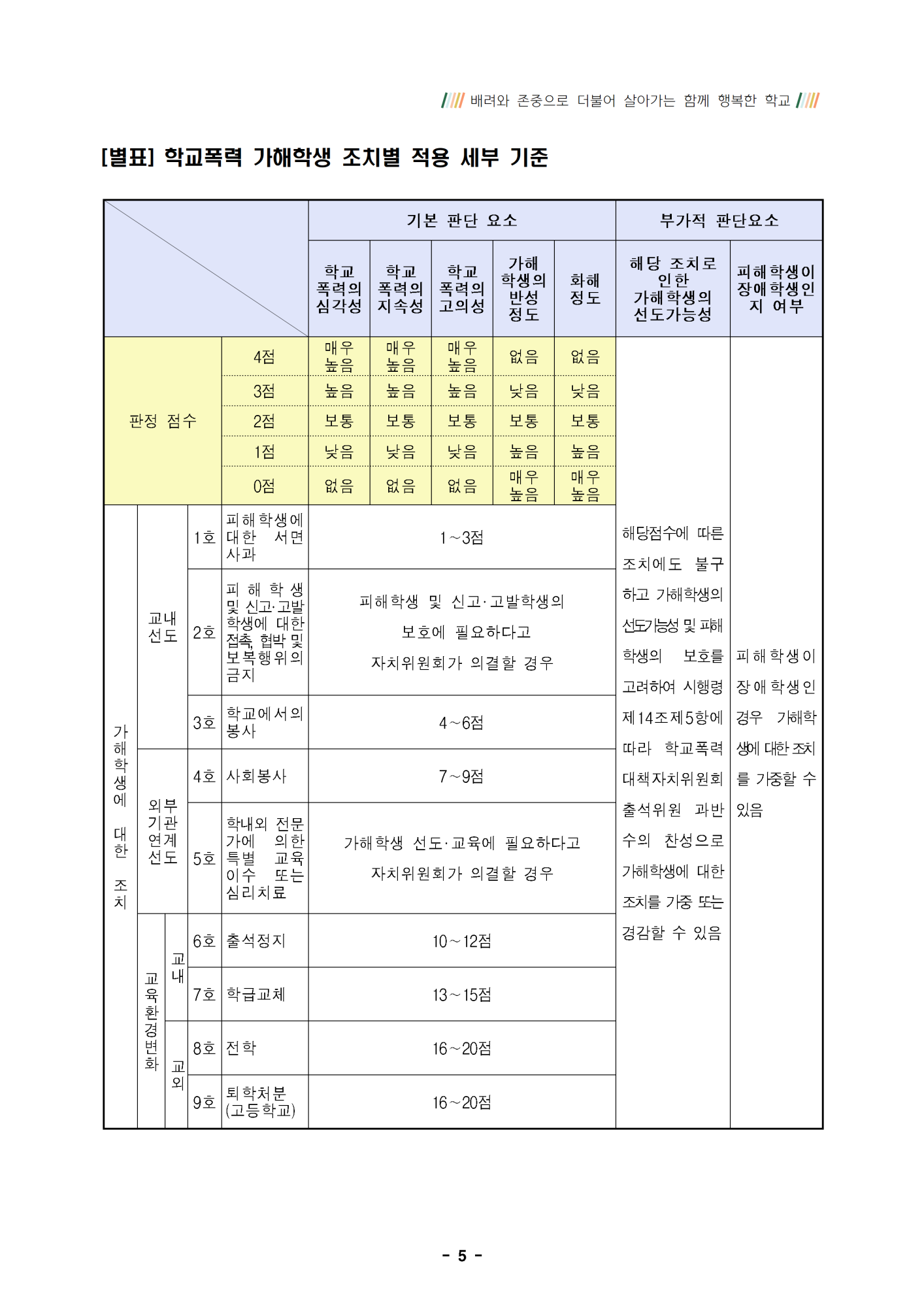 2022학년도 2학기 학부모 교육 자료006